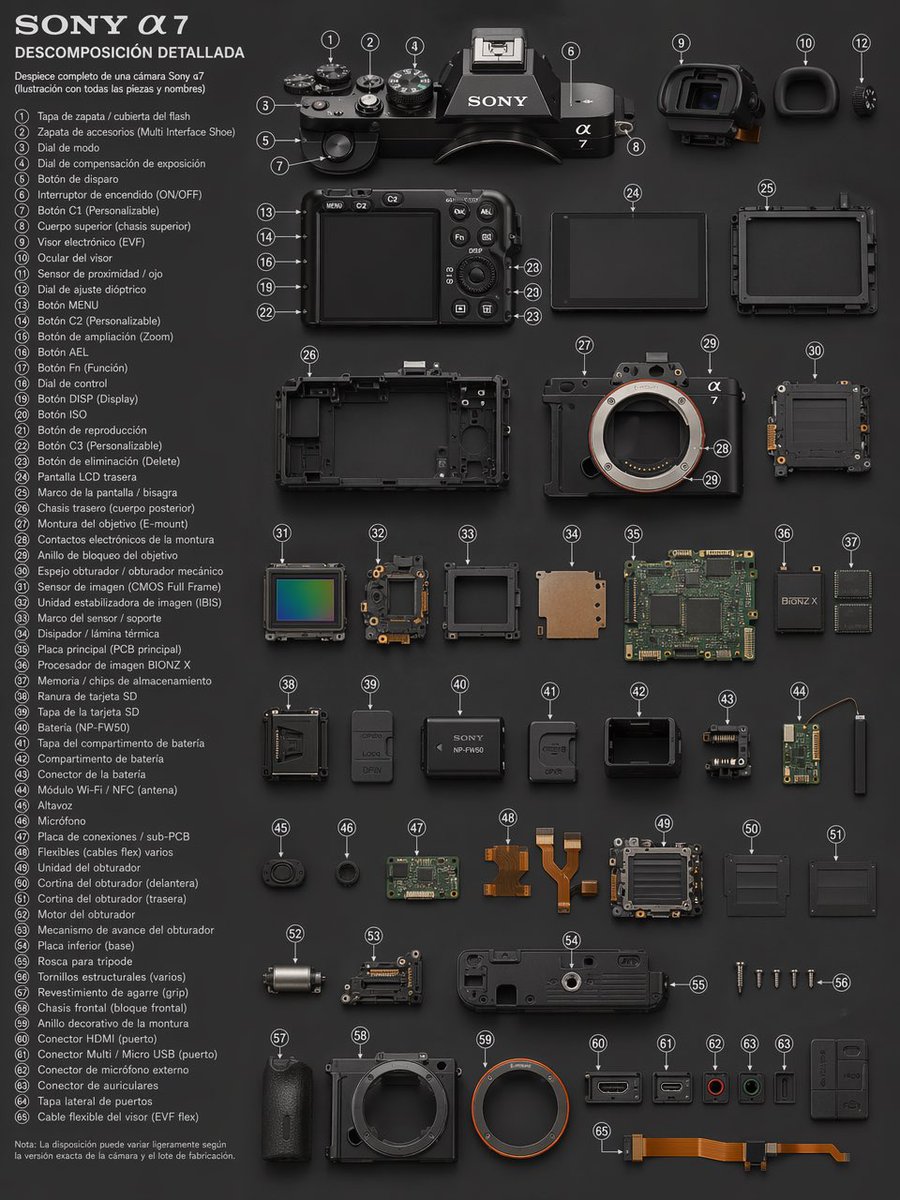 Detailed Disassembly of Sony A7 Camera Model