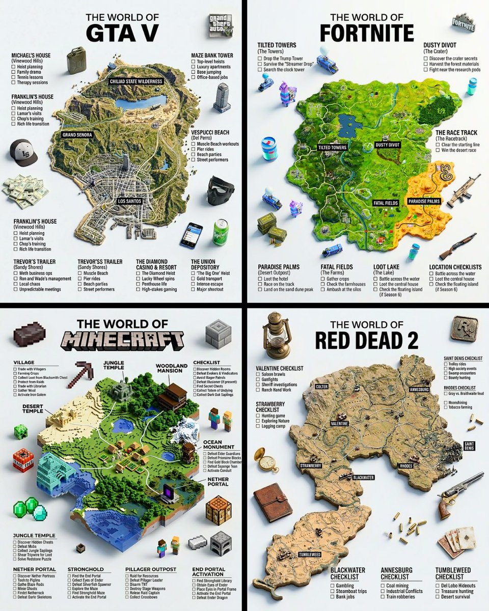 Spielwelt Infografik-Poster: 3D-Geländekarte